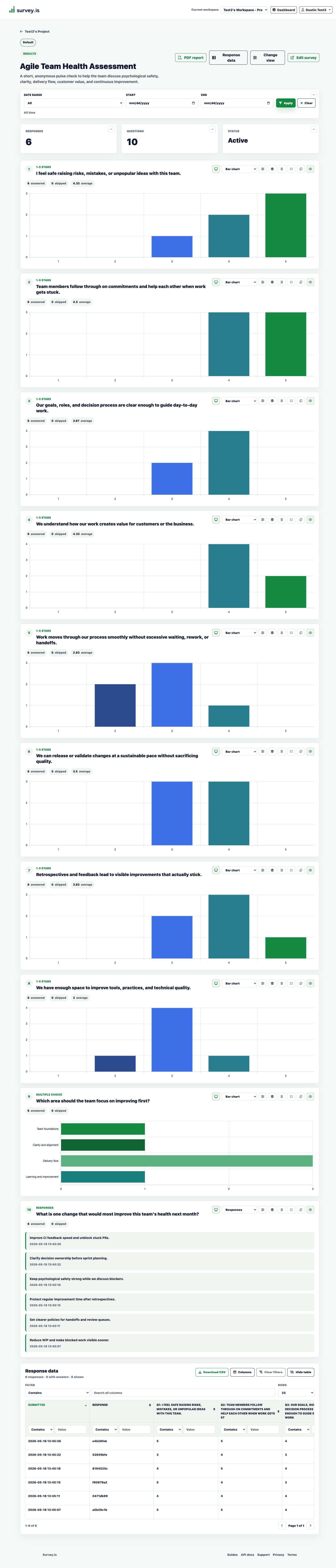 Initial Survey.is results page with sample responses