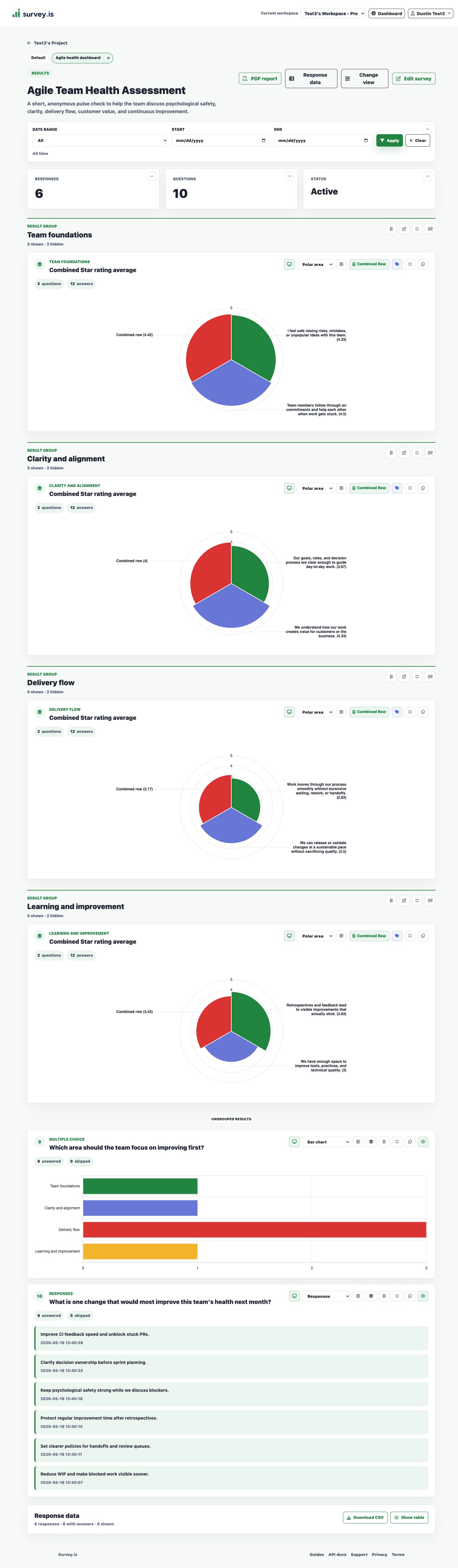 Final agile team health dashboard with polar charts and focus area results