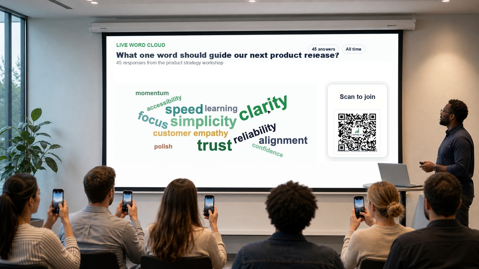 Presentation room showing a live Survey.is word cloud and QR code on screen