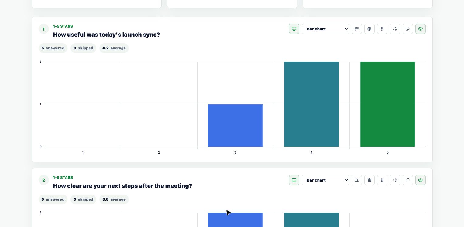 Survey.is results page showing post-meeting rating charts