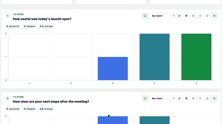 Survey.is post-meeting results page with rating charts.