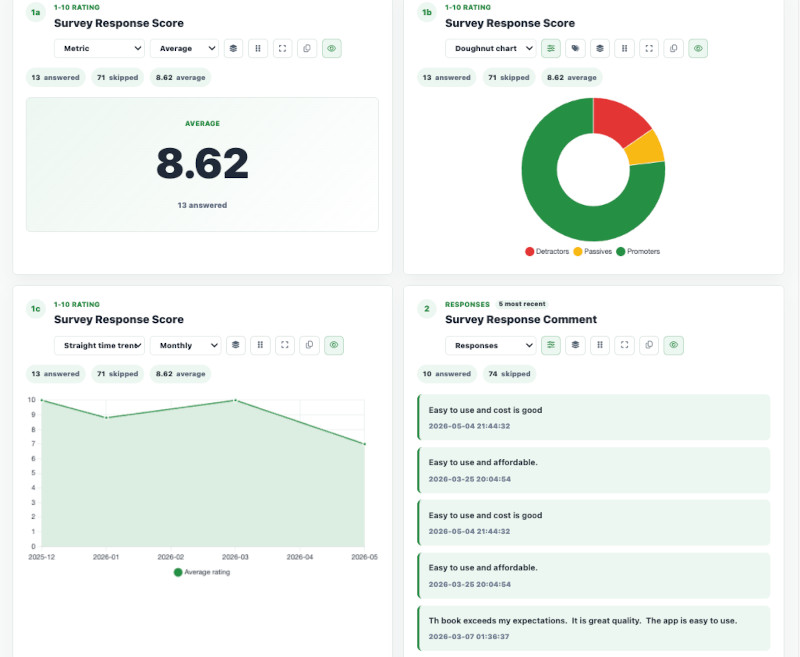 Product NPS dashboard preview